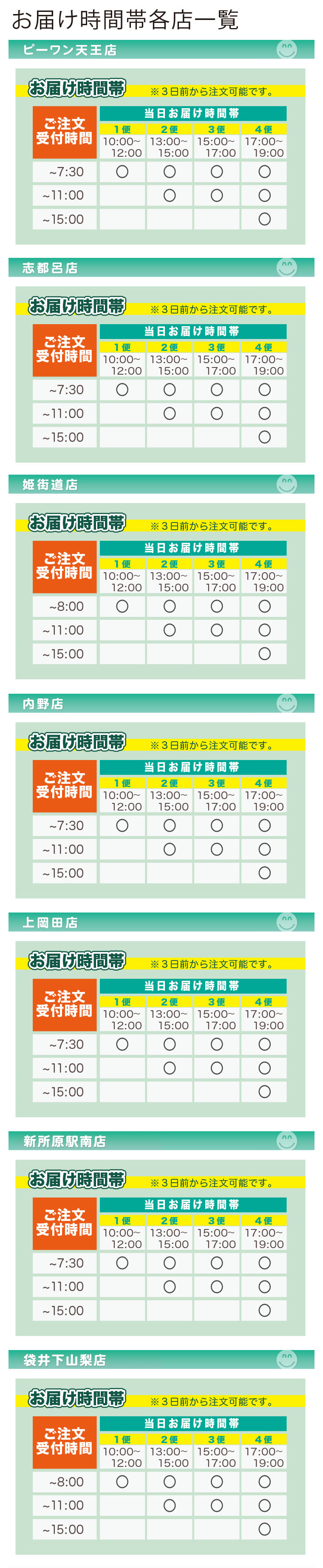 お届け時間帯各店一覧
